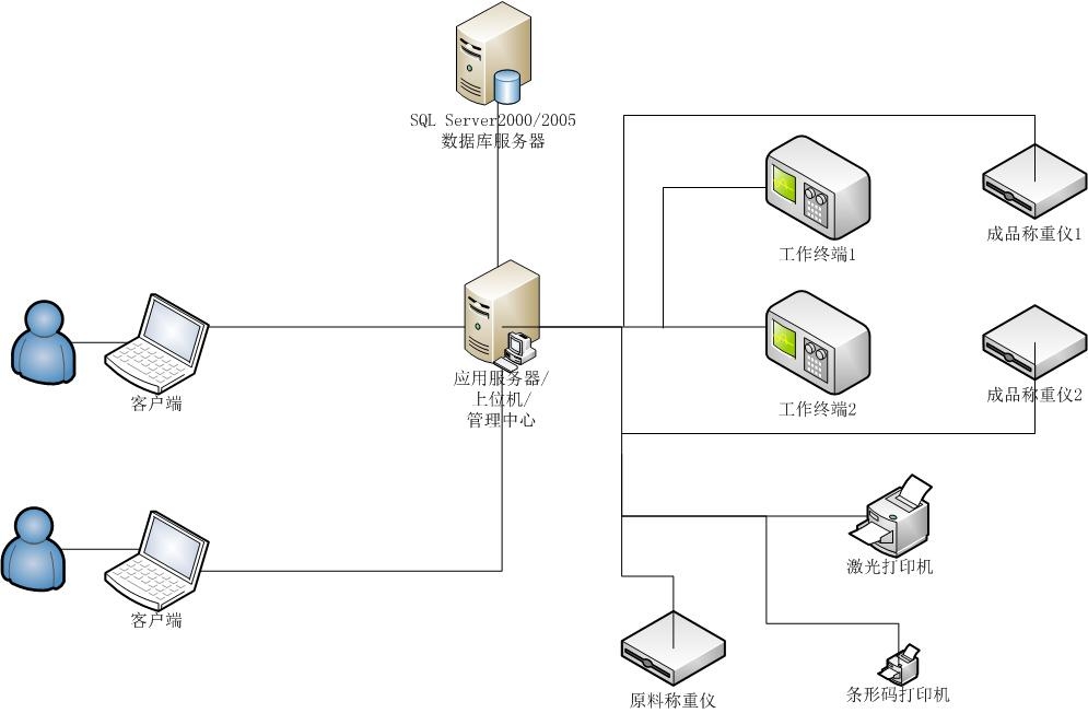 ���ϷQ�ع���ϵ�y