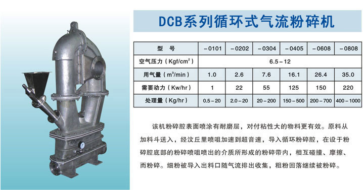DCBϵ��ѭ�h(hu��n)ʽ��������C(j��)