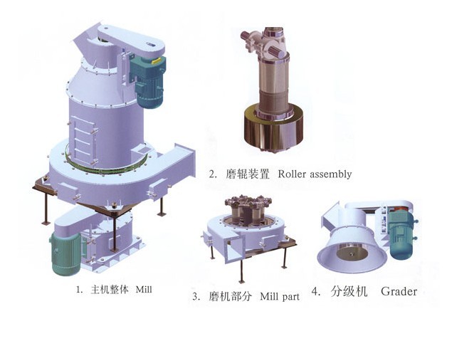 ��ʯ�Cе�����[ʽĥ�ۙC|����ĥ�C�黬ʯ�۹��IͿ�ϱ��{�o��