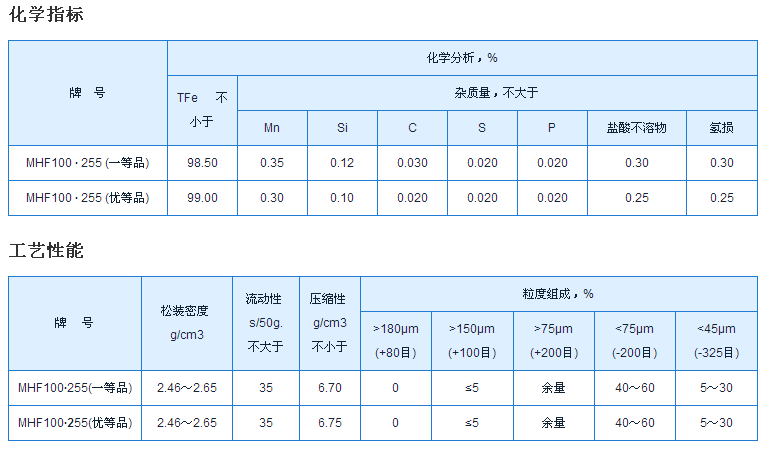 MHF100· 255߀ԭ�F��