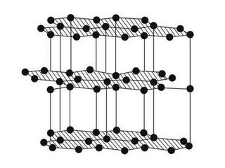 (li��n)�Ѻõ�ʯī�a(ch��n)Ʒ