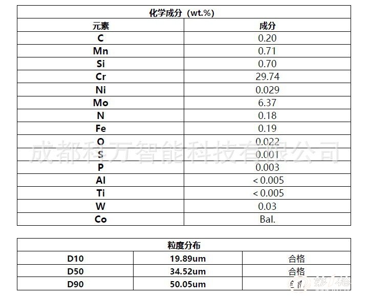 3D��ӡ-������t�Ͻ��ĩ CoCrMo,15-45um