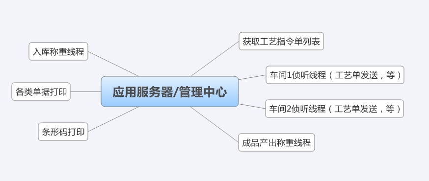 �˹����ԄӷQ�����Ϲ���ϵ�y