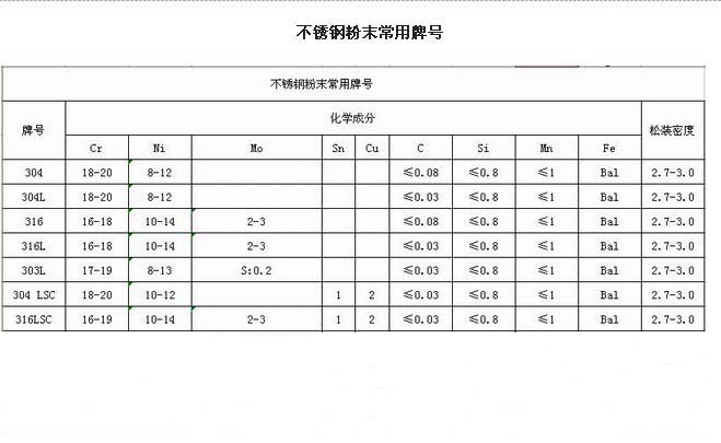 ���P䓷�ĩ������̖