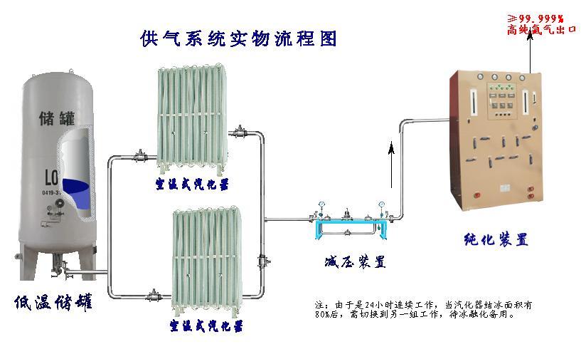 �������C�������������߼����������߼��������O�䣬�߼���⼃���O�䣬�߼���⼃���b�ã�YACϵ�К������O����ȫ�ԄӚ�⼃���O�������͚������O�䣬������ИI�Ú������O����������ó�������ˮ��⼃���b��,��վ���Ú������O������վ���Ú�⼃��������վ�ø߼����O��,�ξ����ИI�Ú������������O�����ྦྷ���ИI�Ú������������O��,�߼�����ἃ�O��������ἃ�C��