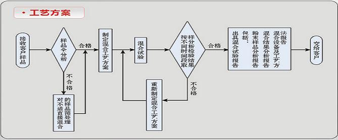 ��ĩ��Ϲ�ˇ����ҡ������M��͑�����