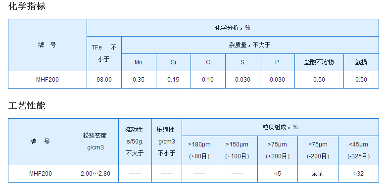 MHF200߀ԭ�F��