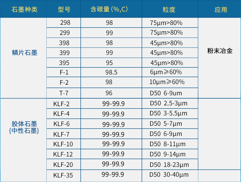 ��ĩұ������ʯī��