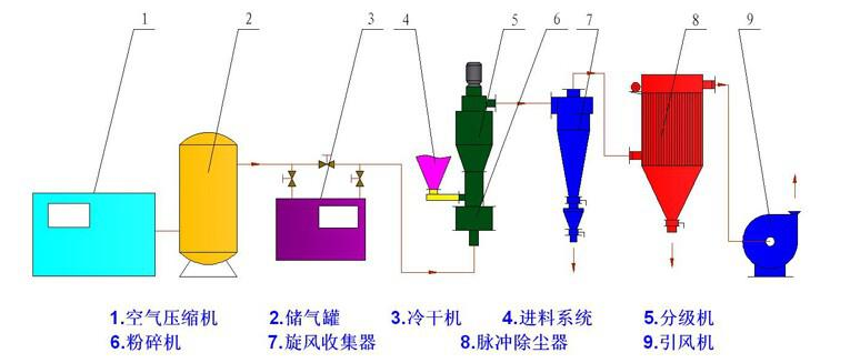 ��ĩұ�����÷���ּ�(j��)�C(j��)